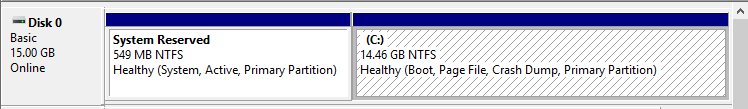 Correct partitioning