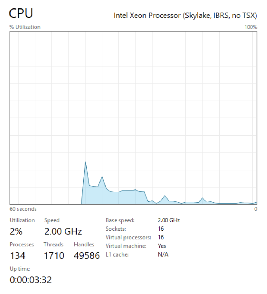 Windows CPU stats