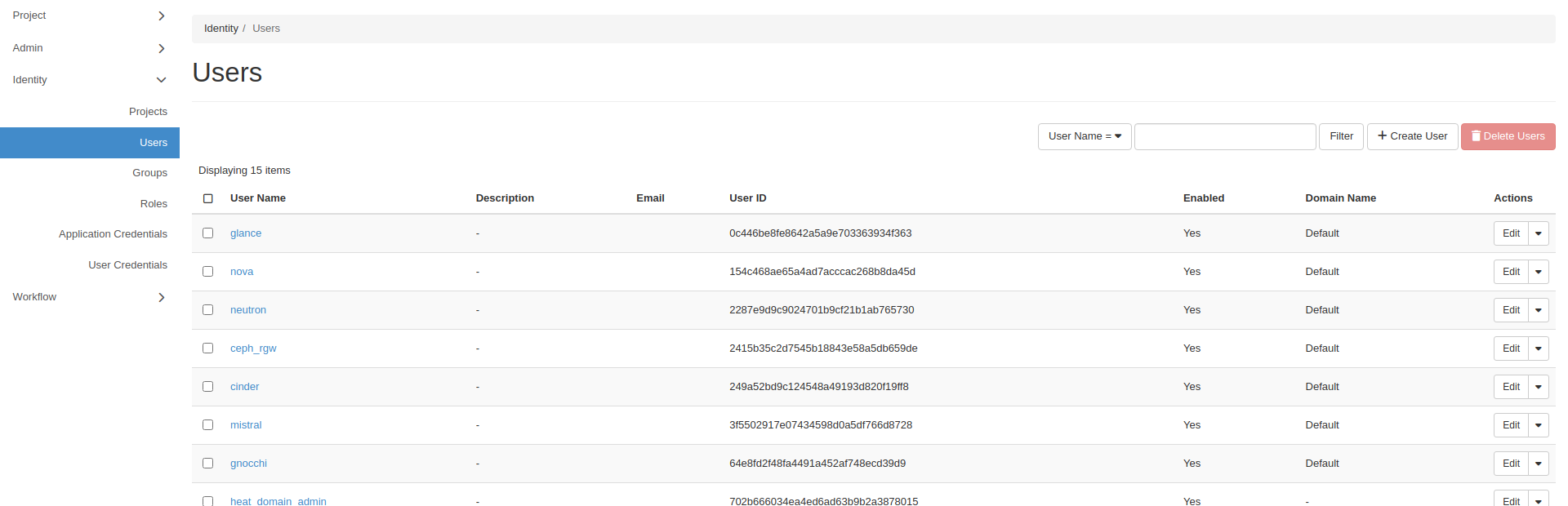 Users list in Horizon