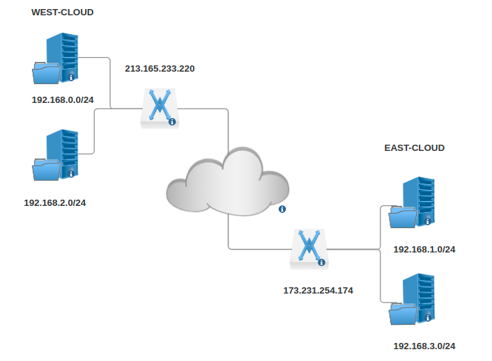 network diagram