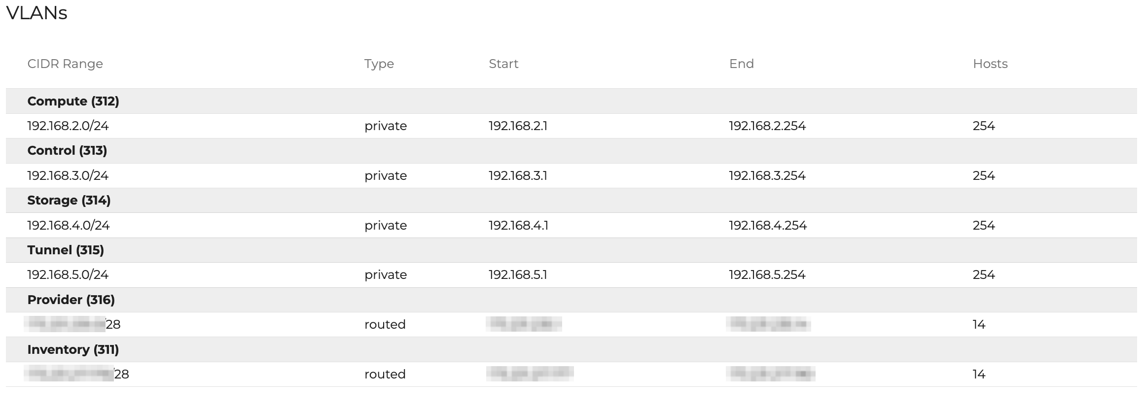 Cloud networking VLANs