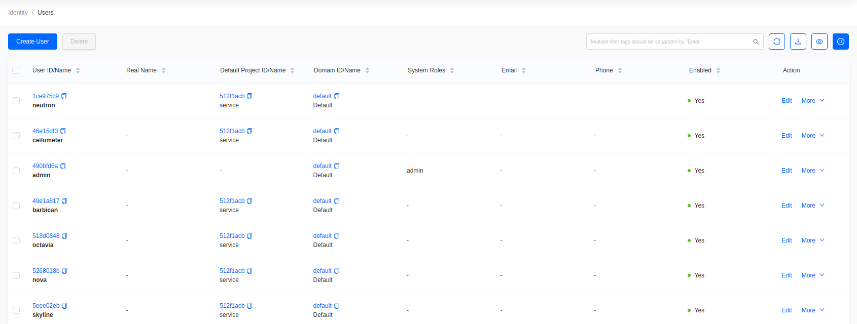 Users list in the Administrator console