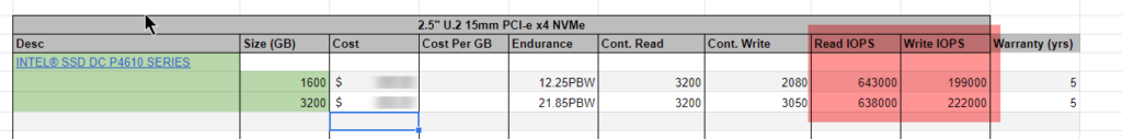 Intel SSD DC P4610 Series Performance