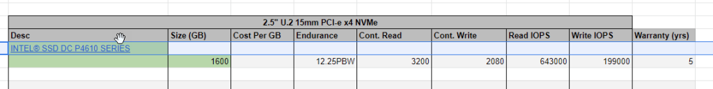 Read IOPs of 643000 and Write of 199000
