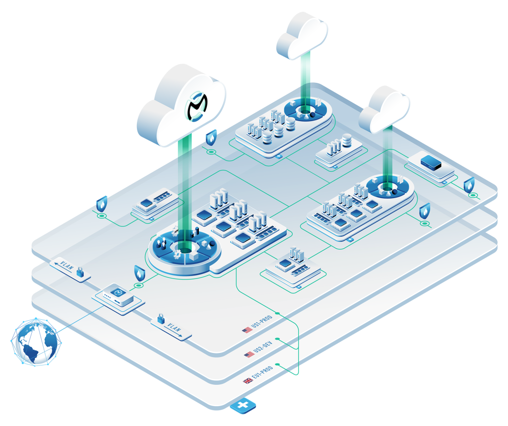 OpenMetal Architecture
