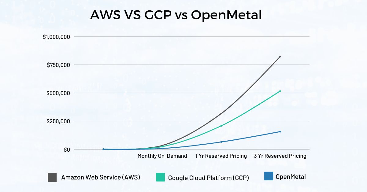 AWS vs GCP: Choosing the Right Cloud Platform