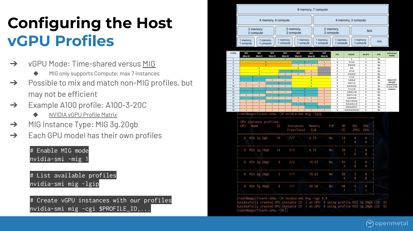 vGPU Profiles Presentation Slide