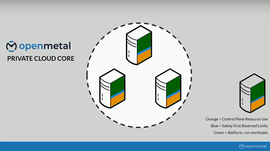 OpenMetal Private Cloud Core