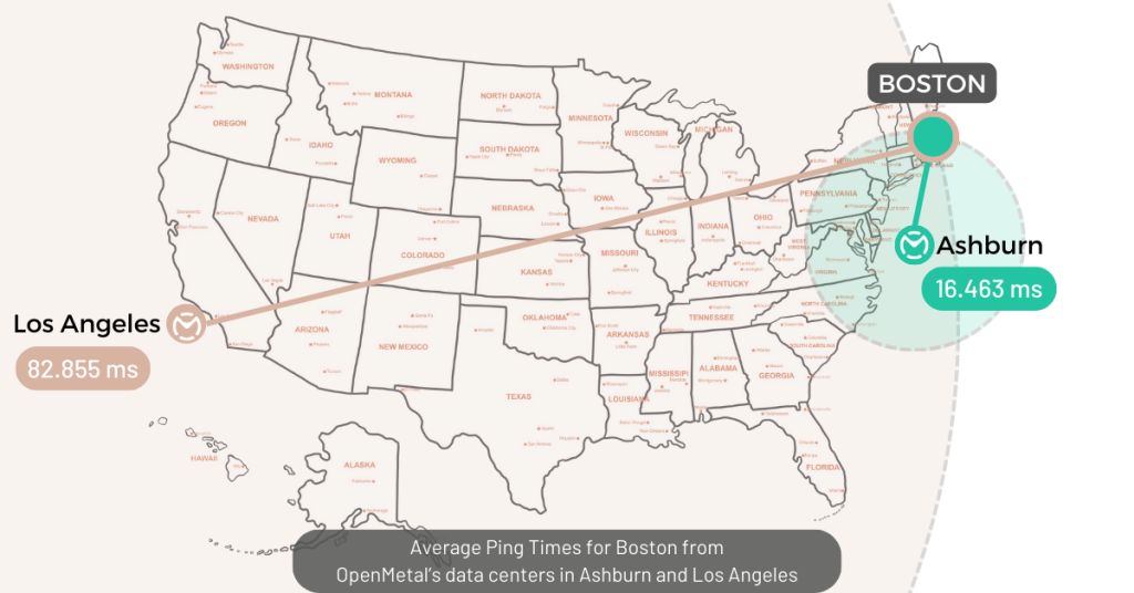 Average Ping Times for Boston from OpenMetal’s data centers in Ashburn and Los Angeles