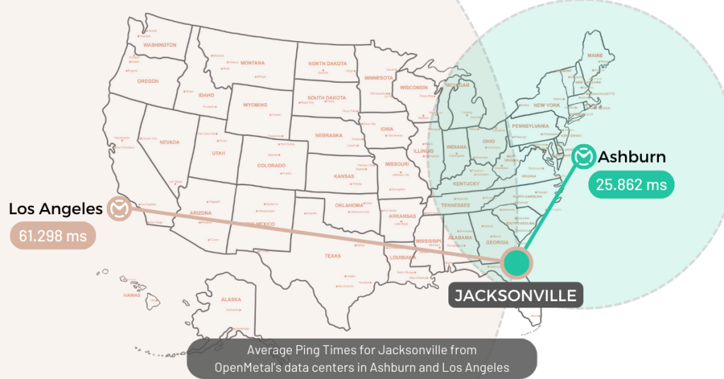 Average Ping Times for Jacksonville from OpenMetal’s data centers in Ashburn and Los Angeles