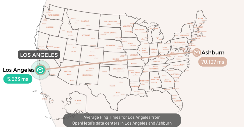 Ping Times for Los Angeles