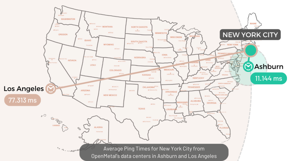 Average Ping Times for New York City from OpenMetal’s data centers in Ashburn and Los Angeles