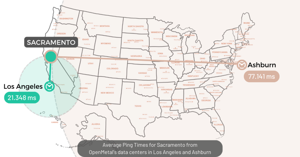 Ping Times for Sacramento