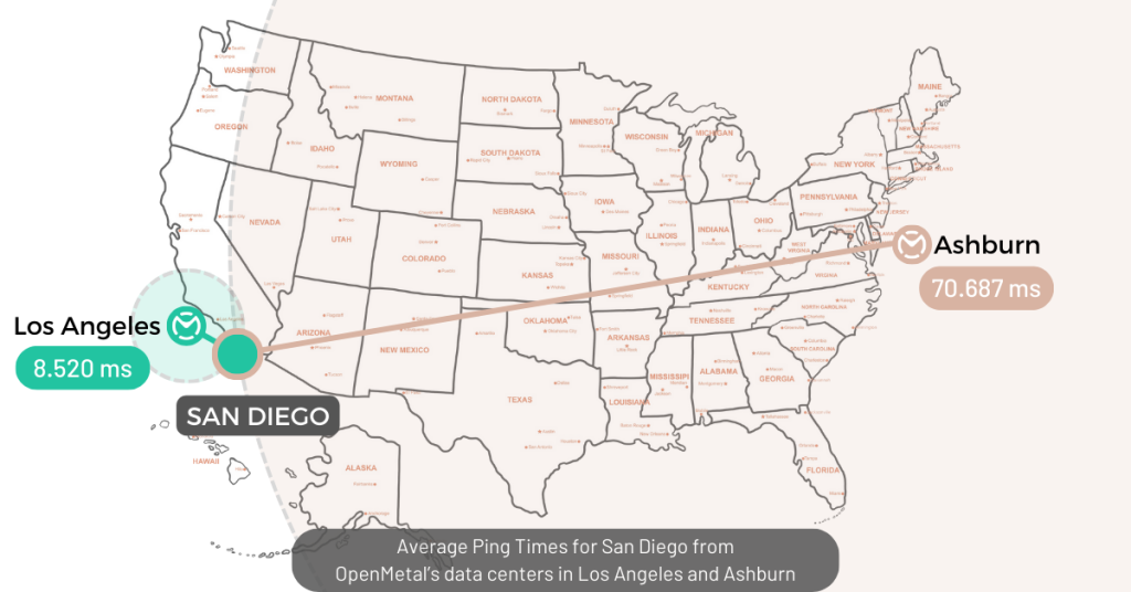 Ping Times for San Diego