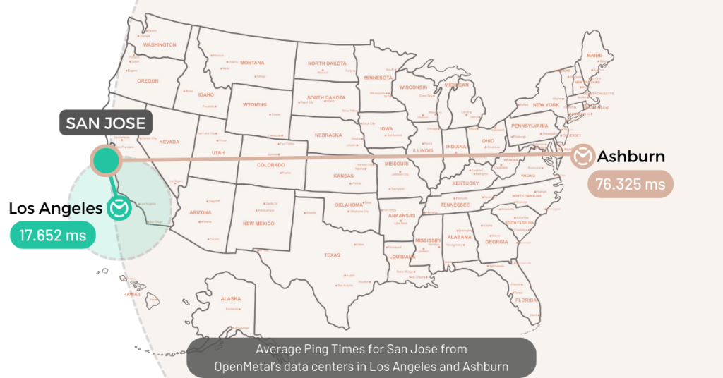 Ping Times for San Jose