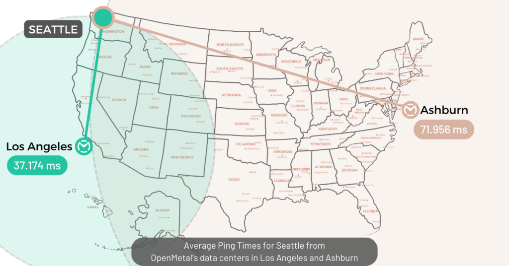 Ping Times for Seattle