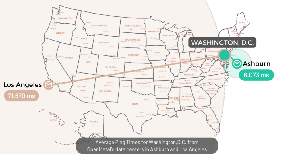 Average Ping Times for Washington, D.C. from OpenMetal’s data centers in Ashburn and Los Angeles