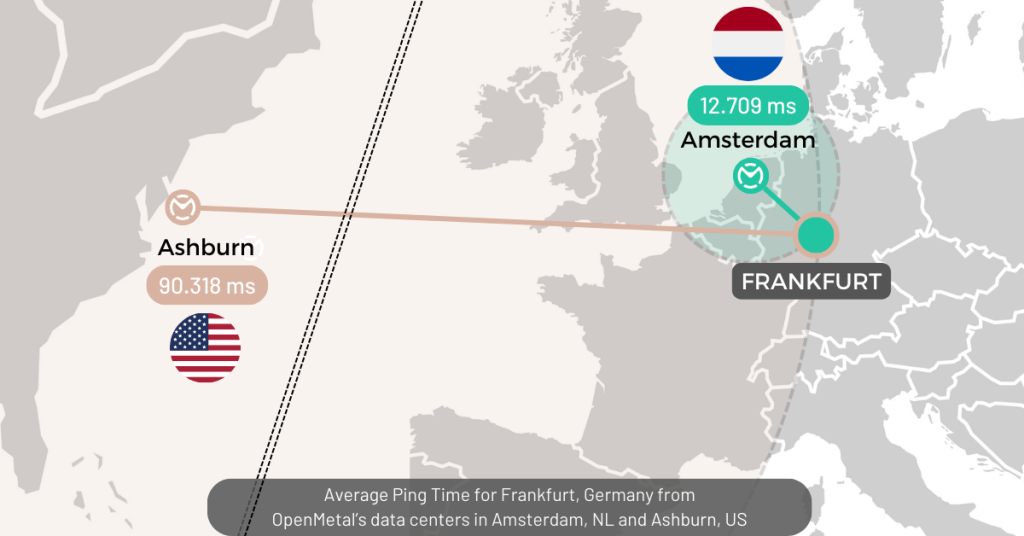 Ping Times for Frankfurt