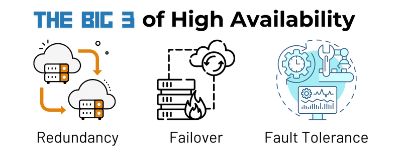 The Big 3 of High Availability - Redundancy, Failover, Fault Tolerance