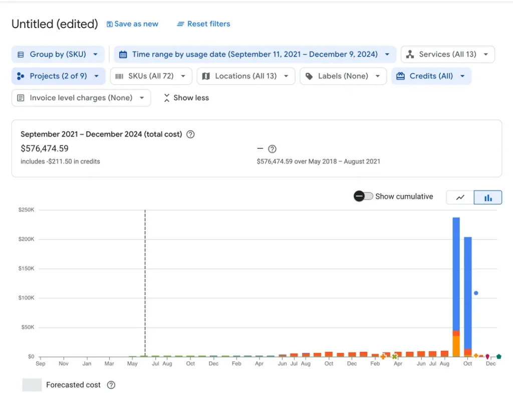 Startup-GCP-450K-bill