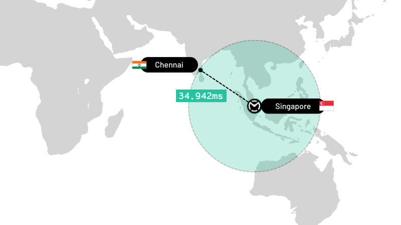 Ping Time from Singapore to Chennai