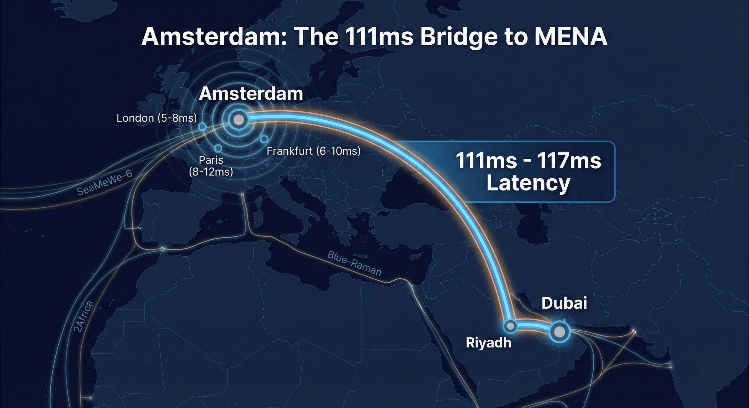 Amsterdam Bridge to MENA