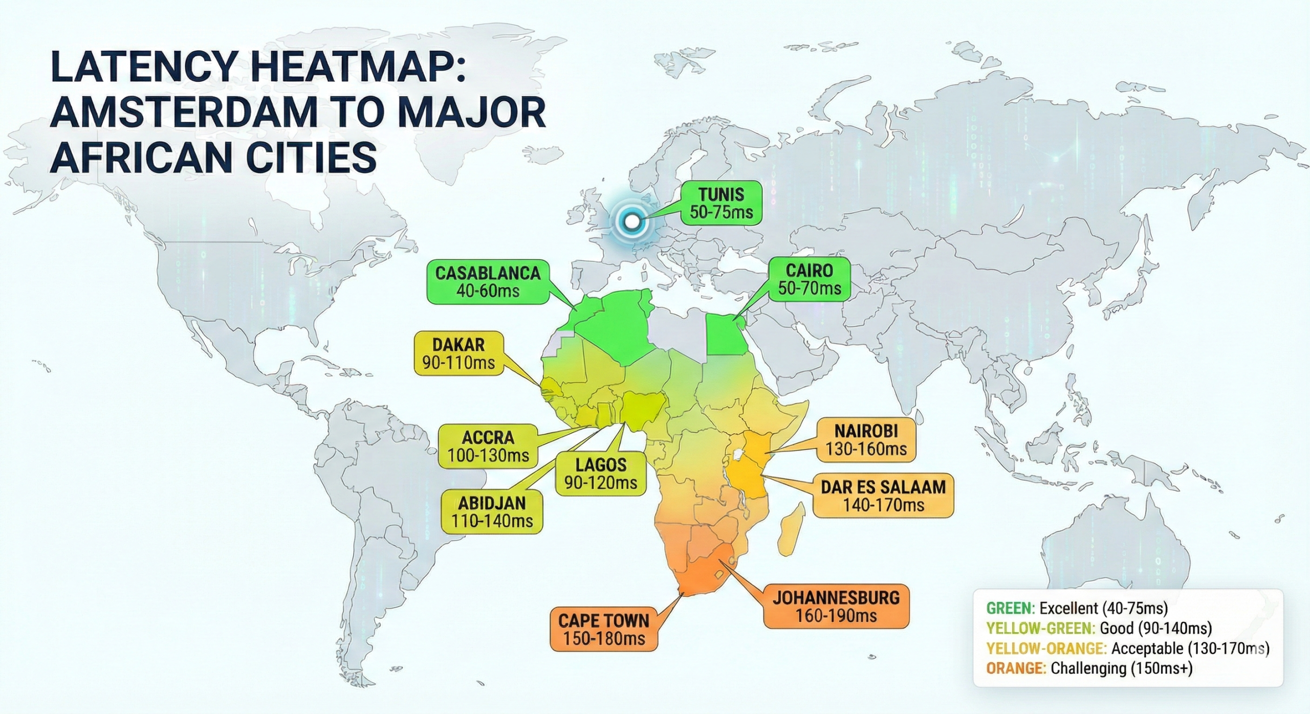 Latency Heatmap Amsterdam to Major African Cities
