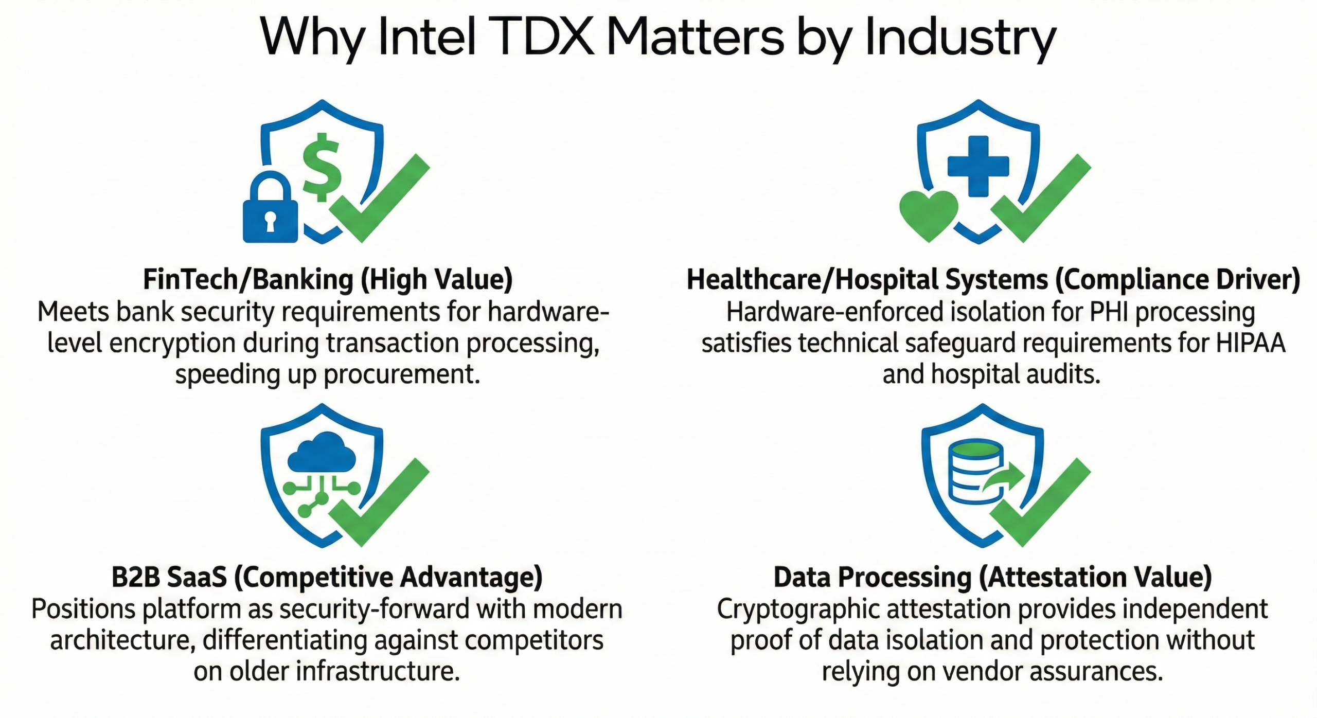 Why Intel TDX Matters by Industry
