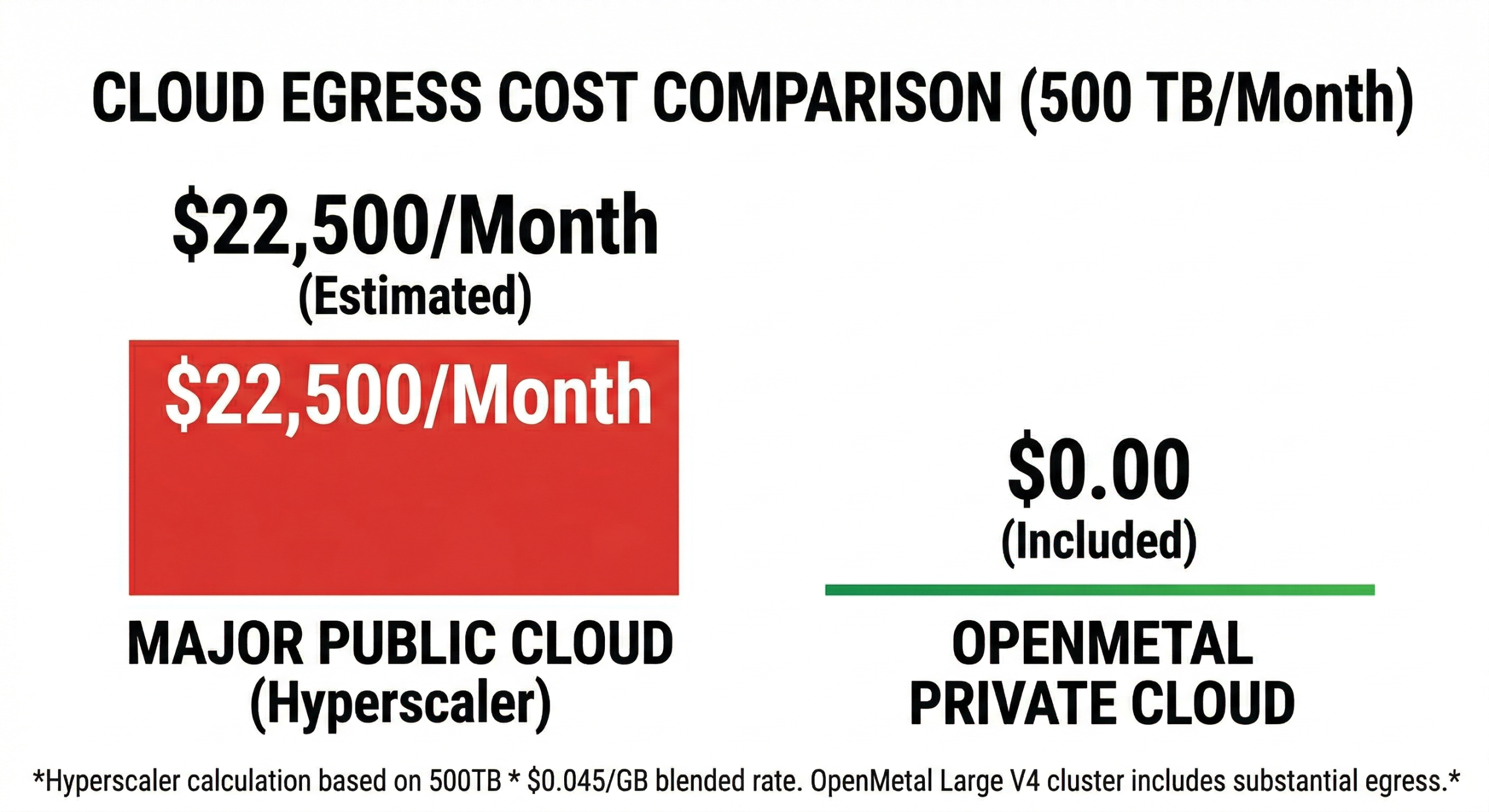 Cloud Egress Cost Comparison