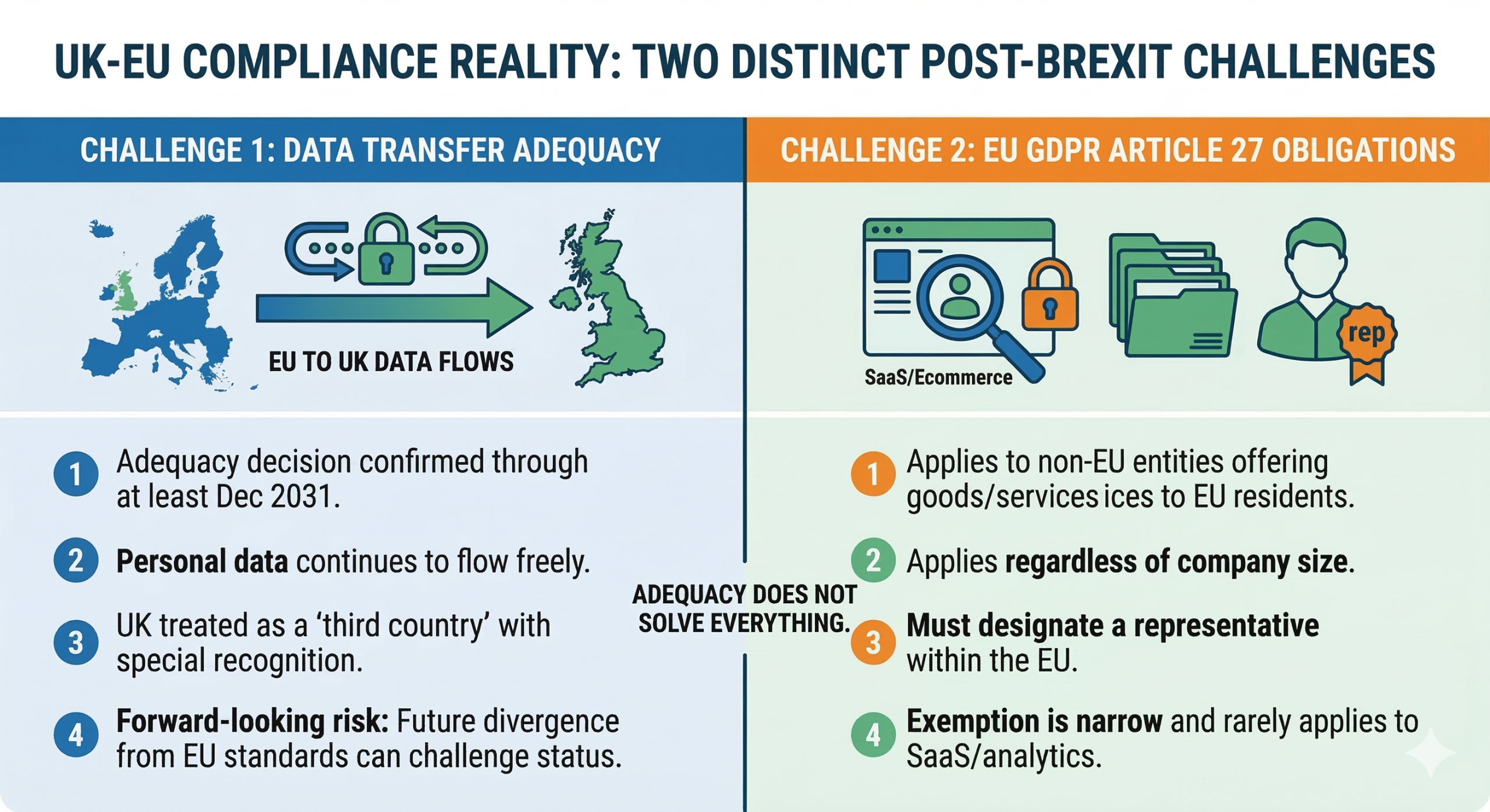 UK-EU Compliance Reality