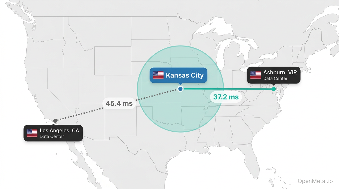 Map showing latency from Kansas City to OpenMetal data centers in Ashburn and Los Angeles