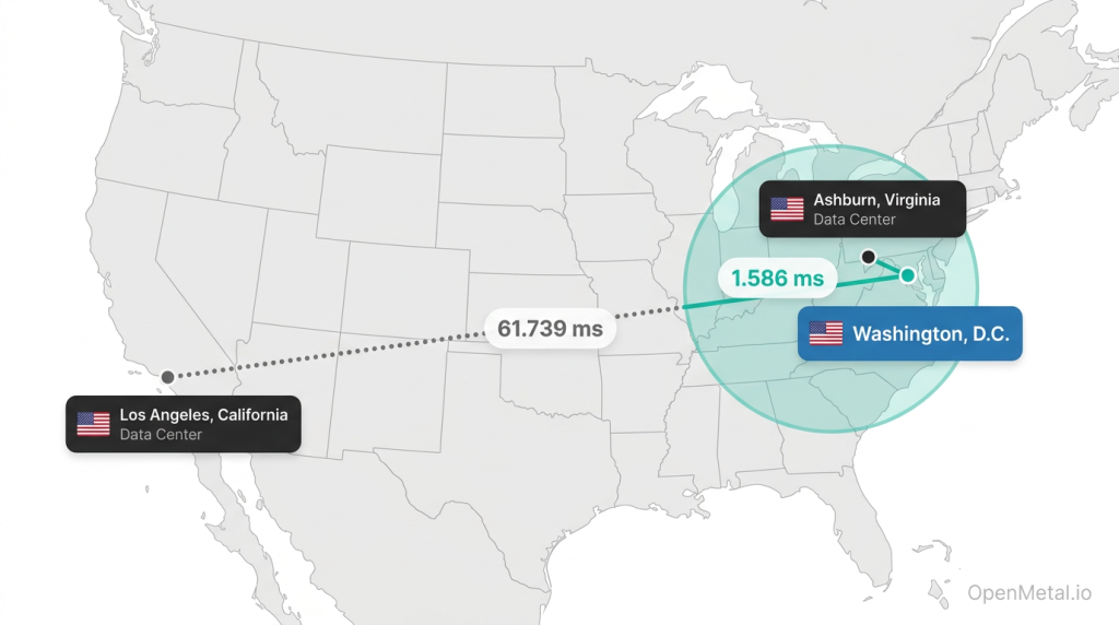 Map showing latency from Washington, D.C. to OpenMetal data centers in Ashburn and Los Angeles