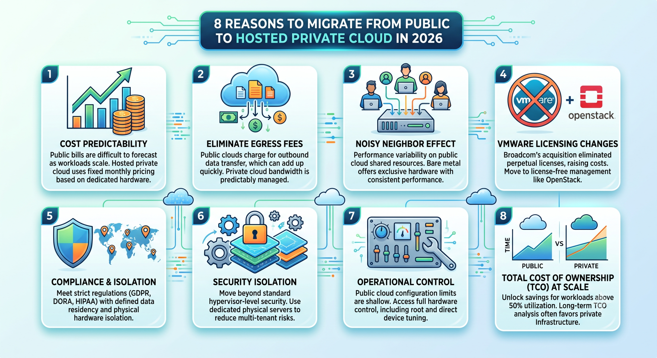 Top 8 Reasons Companies Leave Public Cloud in 2026