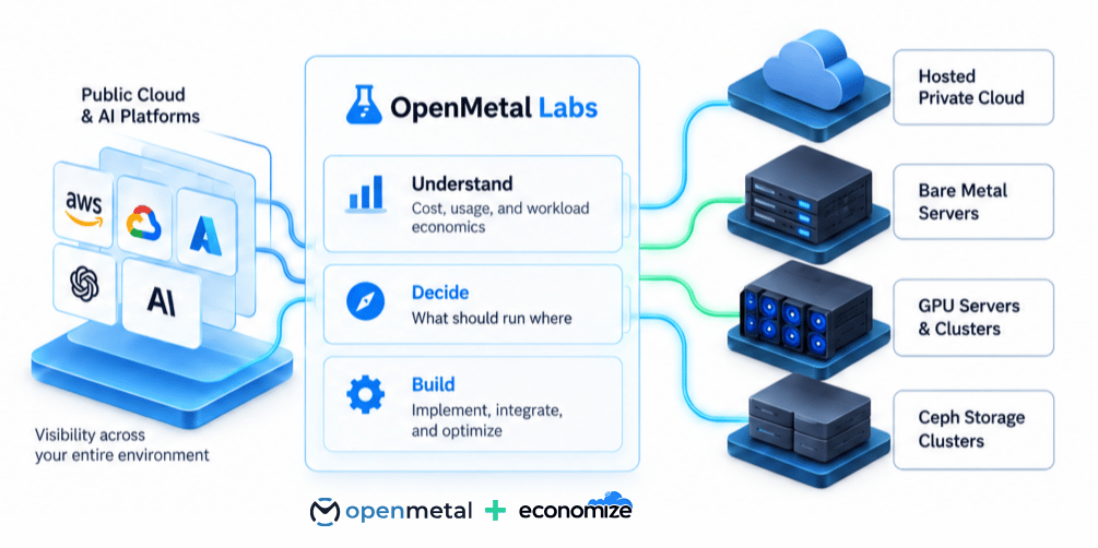 OpenMetal Labs with Economize
